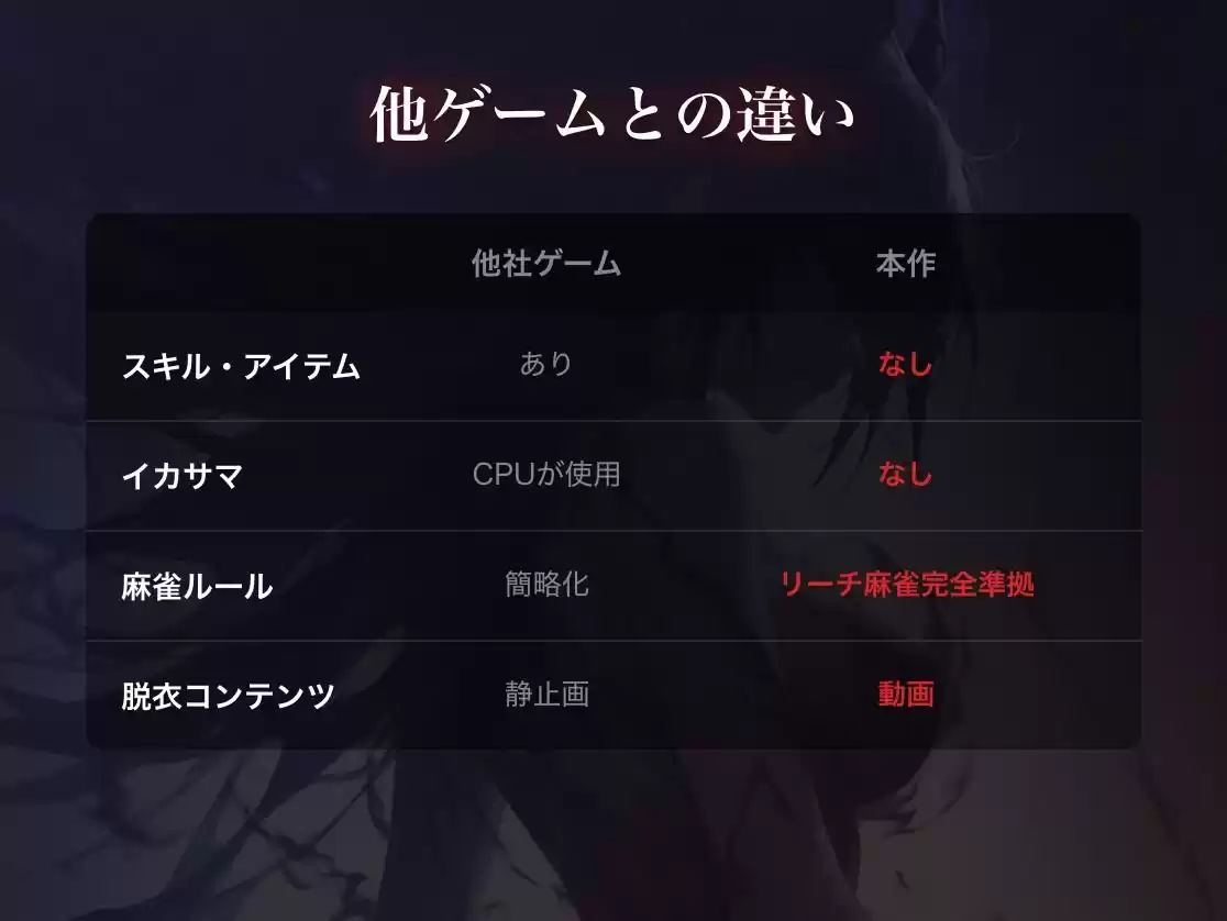 本格脱衣麻雀 〜魔王の暇つぶし編〜【多言語対応】