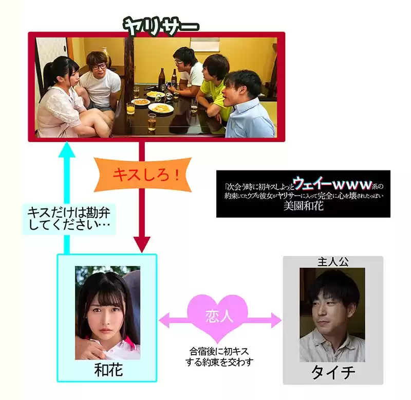 「次会う時に初キスしよっ」と約束してたウブな彼女がウェーイwww系のヤリサーに入って完全に心を壊されたっぽい 美園和花