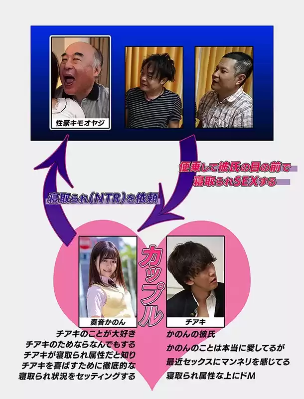 俺のNTR属性が彼女にバレて、サプライズで俺のために寝取られを実演してくれた…うん、本当にありがとう（白目） 奏音かのん