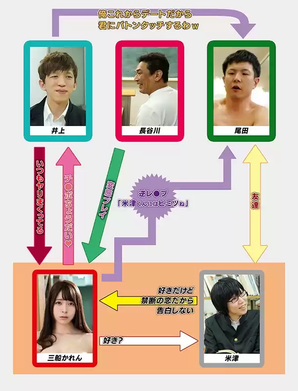 清楚な見た目で好きだった図書室の先生が、実は隠れビッチでした 三船かれん