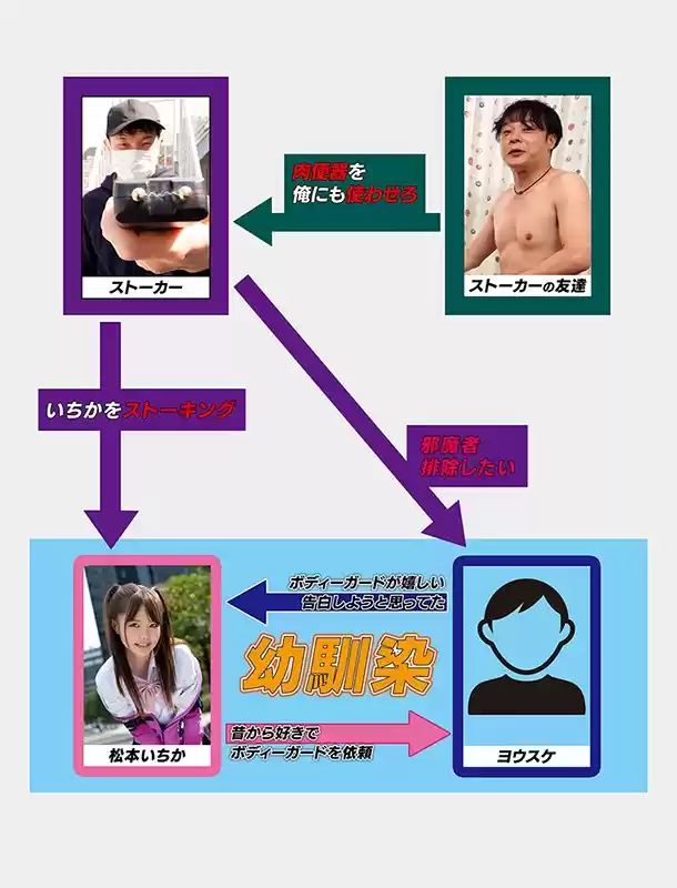 ストーカー被害にあってる幼馴染に下校中のボディーガードを頼まれた 松本いちか
