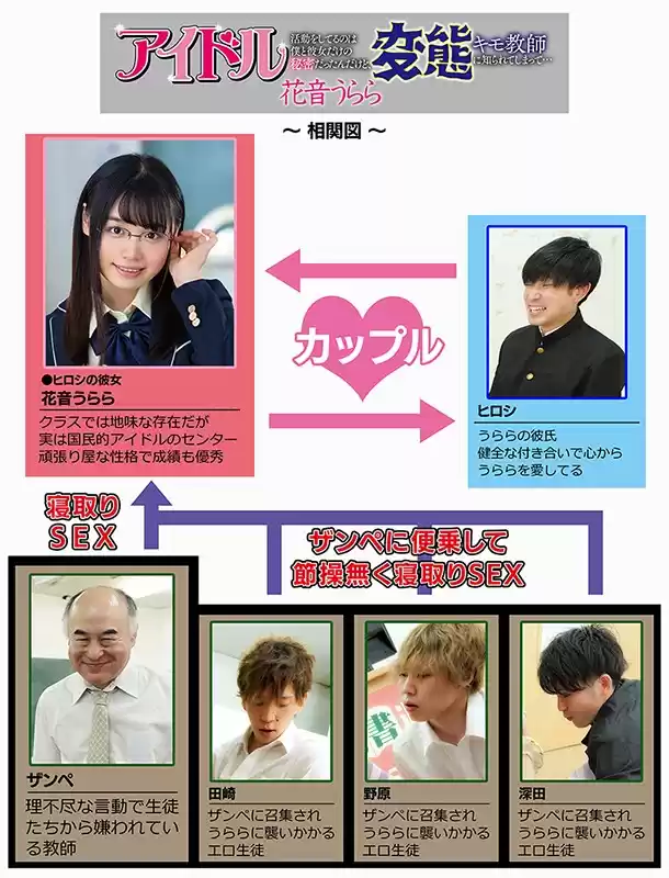 彼女がアイドル活動をしてるのは僕と彼女だけの秘密だったんだけど、変態キモ教師に知られてしまって… 花音うらら