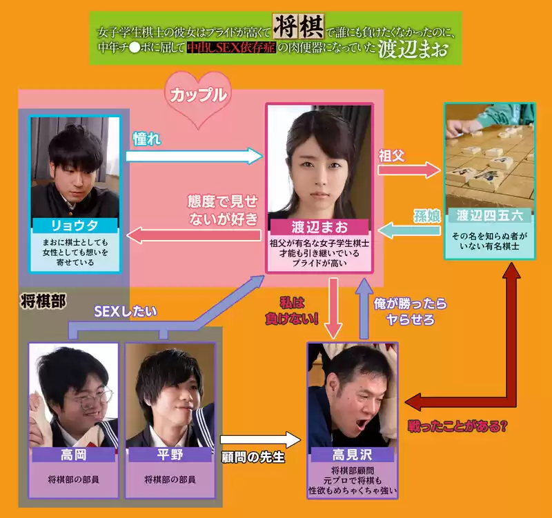 女子学生棋士の彼女はプライドが高くて将棋で誰にも負けたくなかったのに、中年チ●ポに屈して中出しSEX依存症の肉便器になっていた 渡辺まお