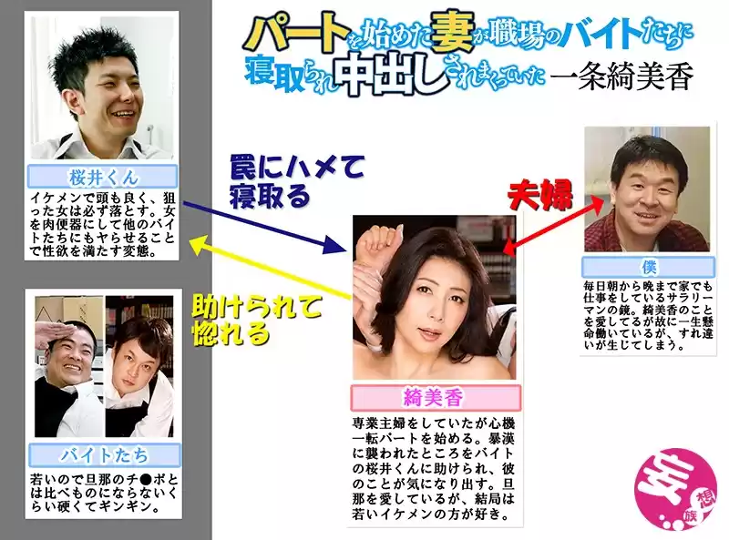 パートを始めた妻が職場のバイトたちに寝取られ中出しされまくっていた 一条綺美香