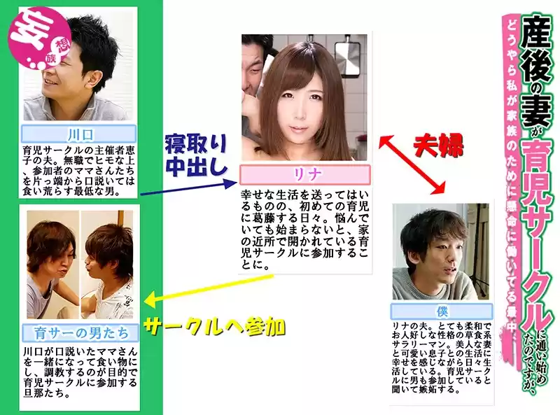 産後の妻が育児サークルに通い始めたのですが、どうやら私が家族のために懸命に働いてる最中、妻はイクメンパパたちに集団中出しされていた 彩奈リナ