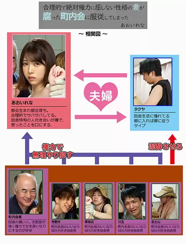 合理的で絶対権力に屈しない性格の妻が腐った町内会に服従してしまった あおいれな