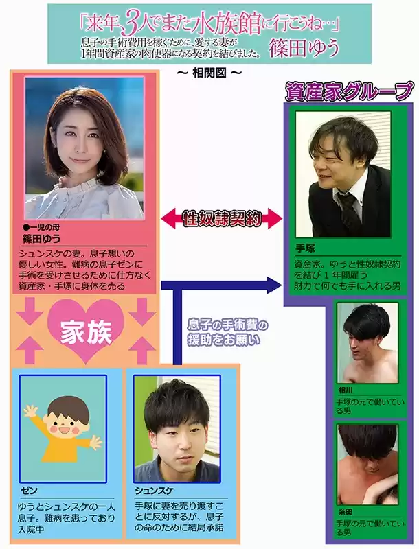 「来年、3人でまた水族館に行こうね…」息子の手術費用を稼ぐために、愛する妻が1年間資産家の肉便器になる契約を結びました。篠田ゆう