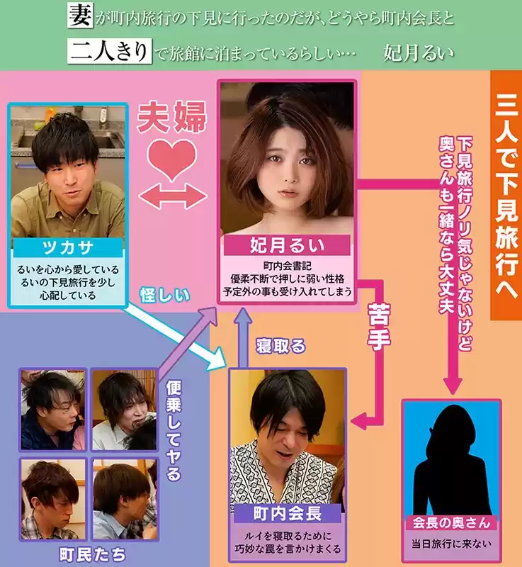 妻が町内旅行の下見に行ったのだが、どうやら今町内会長と二人きりで旅館に泊まっているらしい… 妃月るい